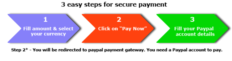 payment assignment help